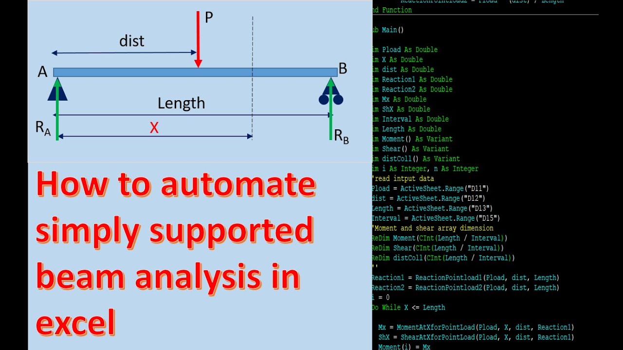 How to analyze simply supported beam subjected to point load with Excel VBA