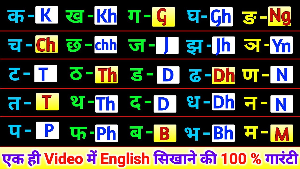 English Padhna-likhna Kaise Sikhe | K Kh G Gh Ng | English Varnamala | इंग्लिश पढ़ना लिखना सीखें