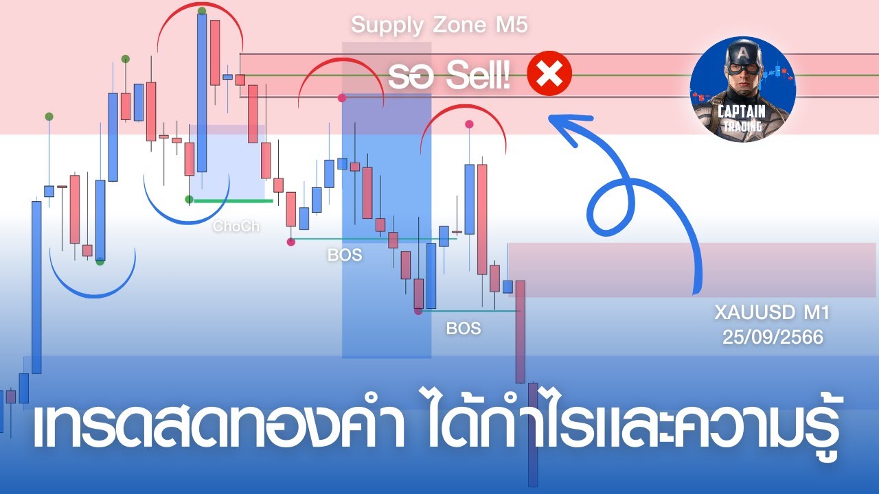 เทรดสดด้วย SMC EP.6