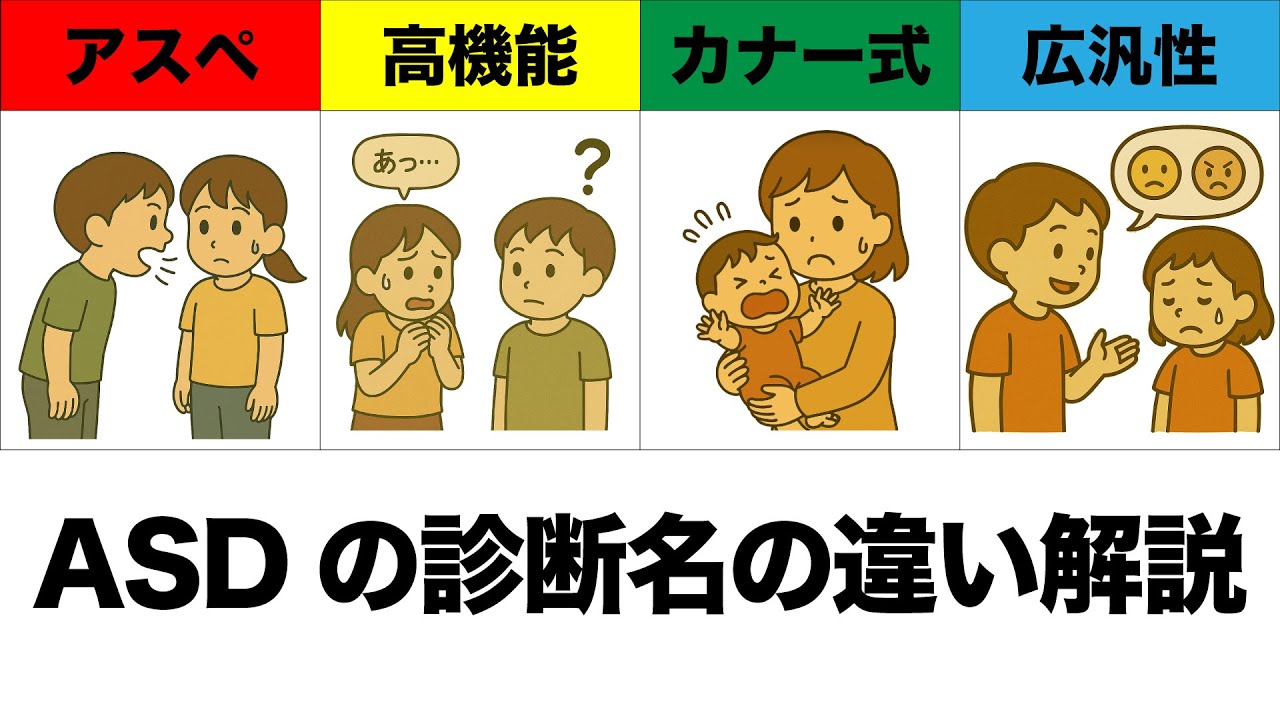 【ASD】自閉スペクトラム症の理解：自閉症、高機能自閉症、アスペルガー症候群との比較（発達障害、知的障害、言語障害、広汎性発達障害）