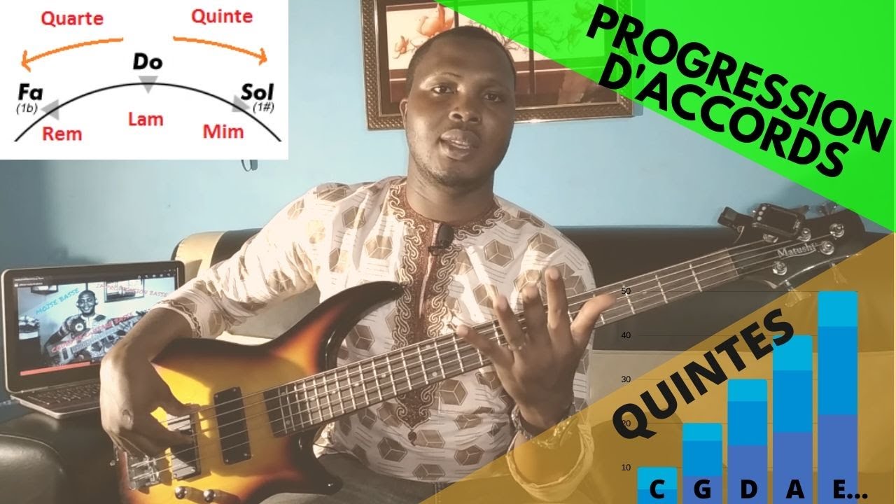 Comment composer sa progression d'accords avec le cycle des quintes, Cours de basse leçon9