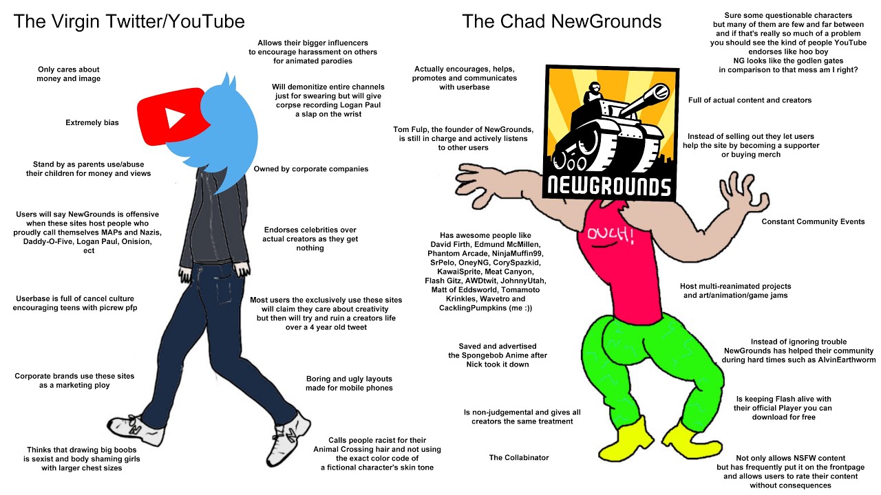 Why Newgrounds is better than YouTube