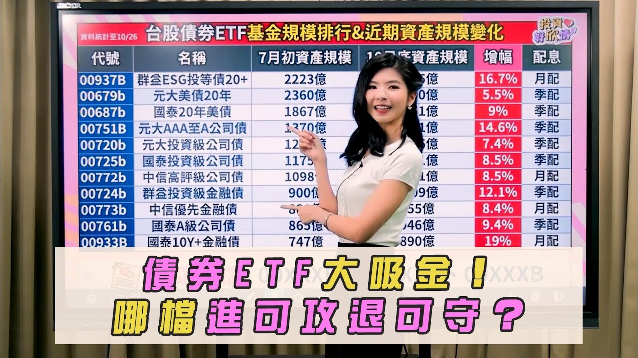 【投資好欣情】ep57 債券ETF大吸金！哪檔進可攻退可守？｜林欣｜GMoney (CC字幕)
