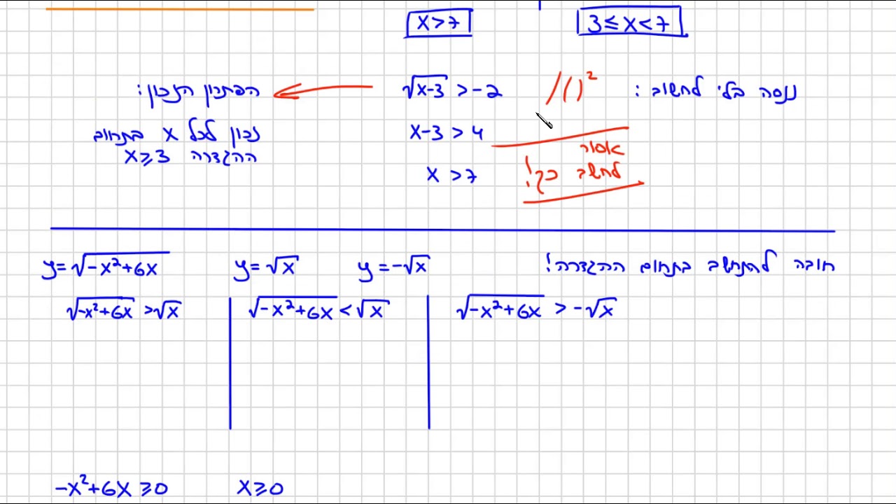 אי שוויונות עם שורשים | שימוש בגרפים של הפונקציות