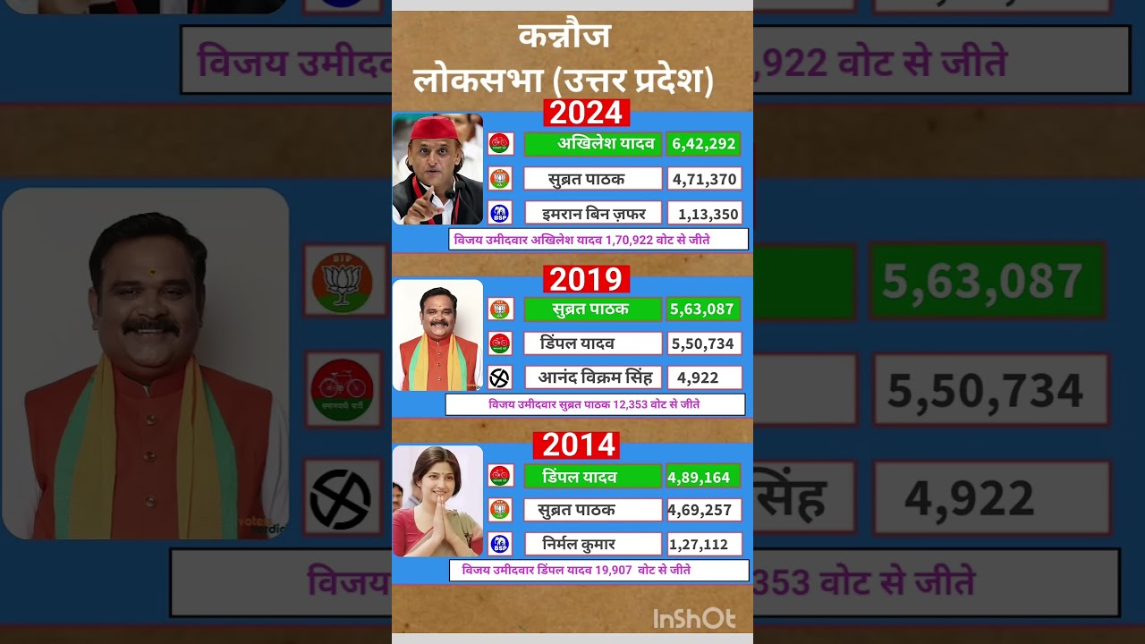 Uttar Pradesh Lok Sabha election result #soniagandhi #rahulgandhi #congress #bjp #up #raebareli