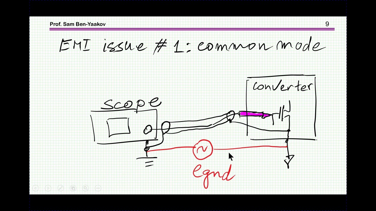 Oscilloscope measurements in power electronics: I. Single ended probe
