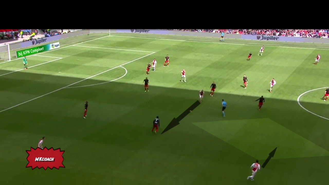 Ajax Amsterdam defensive and transition ||| Tactical