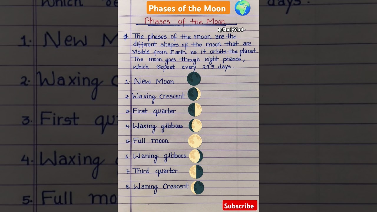 Phases of the moon l moon phases drawing l What are the moon phases l moon phases project