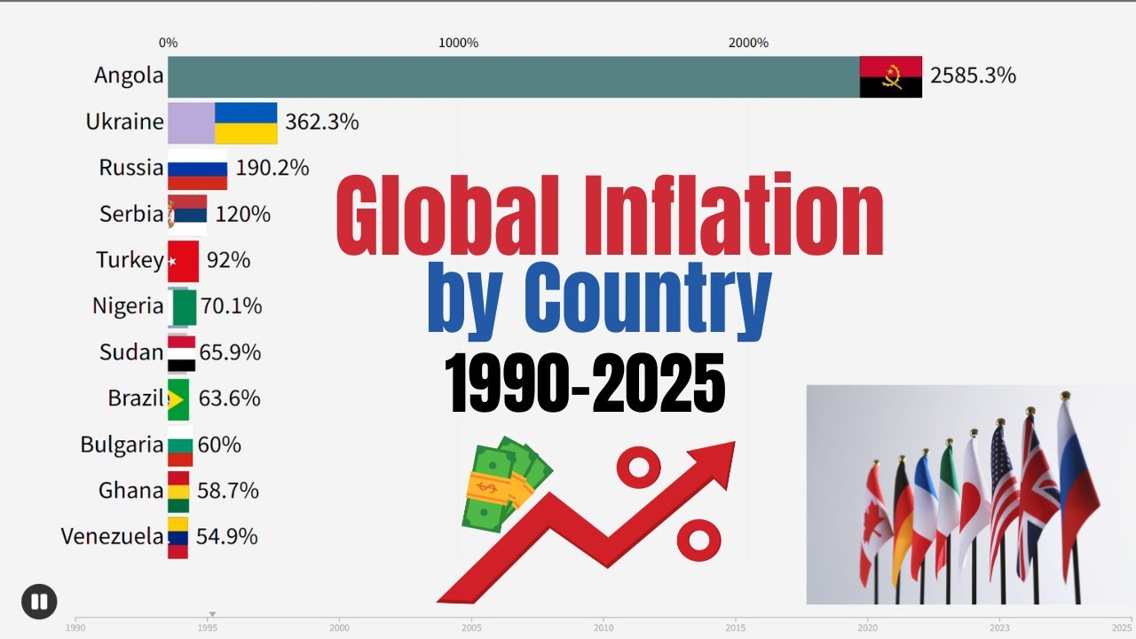 Global Inflation by Country (1950&ndash;2025) | Bar Chart Race