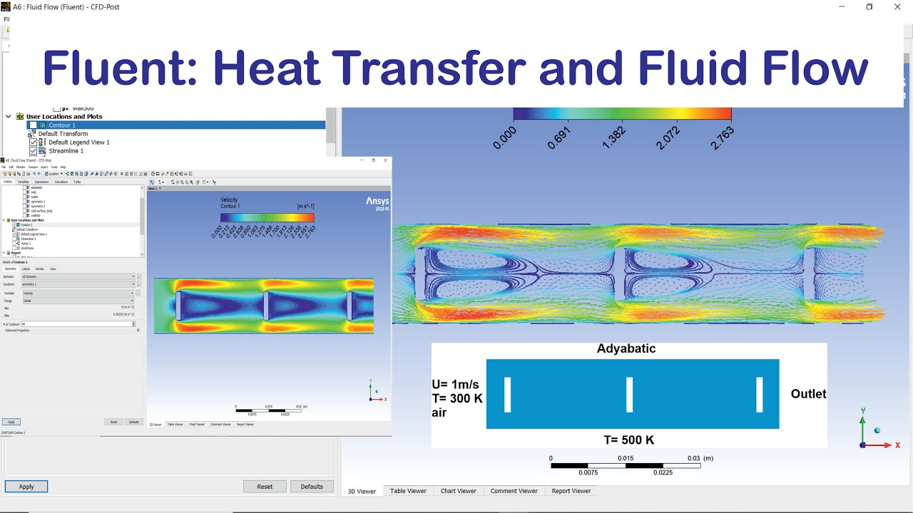 Fluent: Fluid Flow and Heat Convection