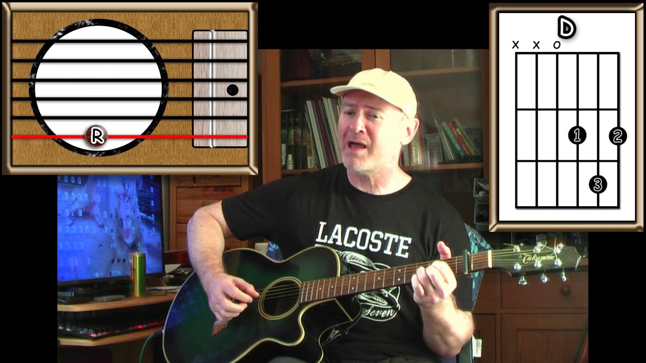 Just When I Needed You Most - Randy Vanwarmer - Acoustic Guitar Lesson (easy-ish)