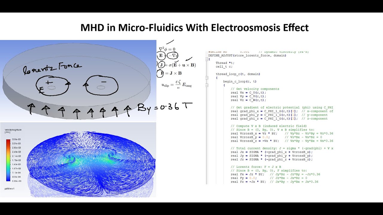MHD in Micro Fluidics with Electro Osmosis Effect near Wall || Lorentz Force