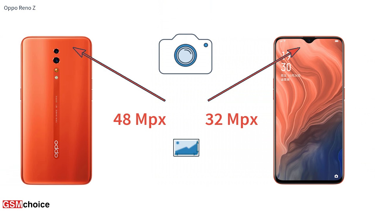 Oppo Reno Z - Smartphone specification by GSMchoice.com