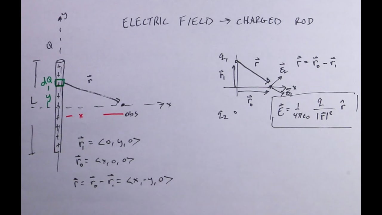 Deriving the electric field due to a uniform charged rod