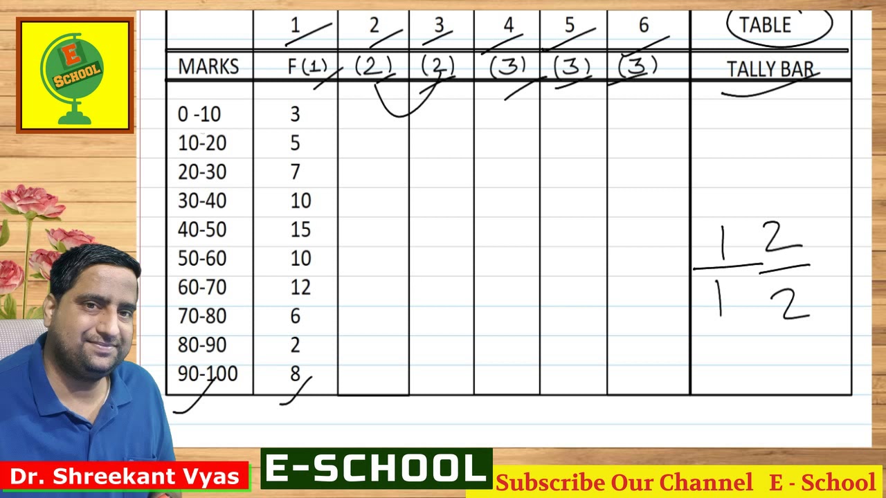 B.com.part 1, Business Statistics, Grouping Method , Mode Calculation.