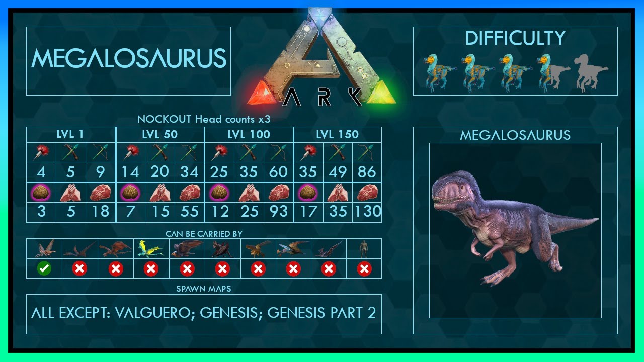 Megalosaurus Zähmen 7 Strategien EINFACH + Fähigkeiten | Voller Guide + Falle | Ark