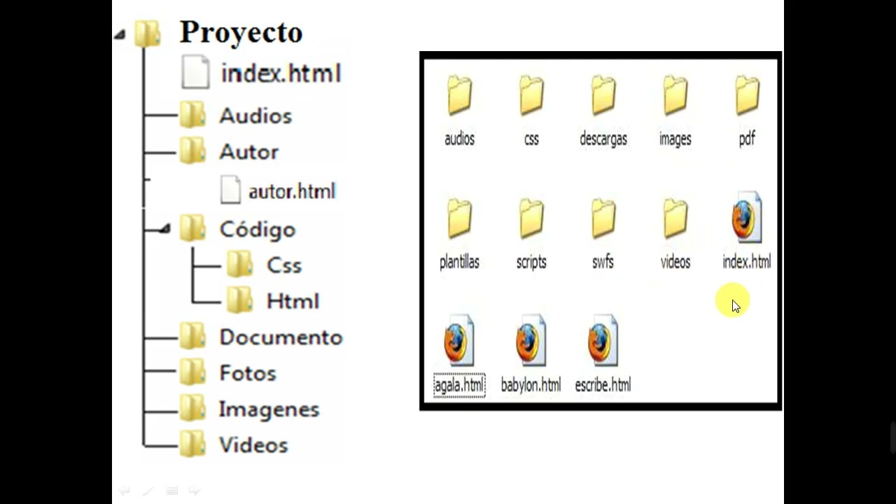 Estructura de un sitio web