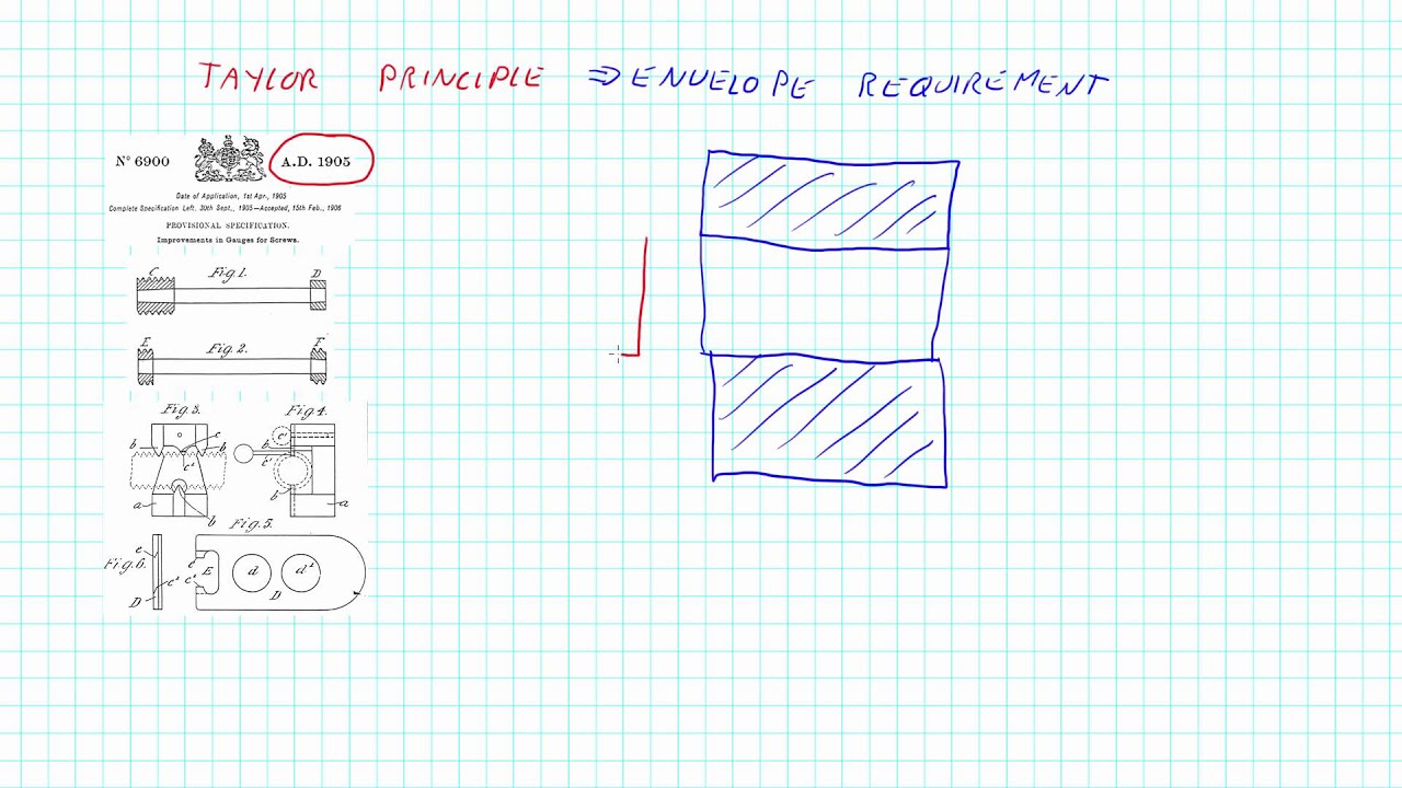 A brief history of dimensional and geometrical tolerancing