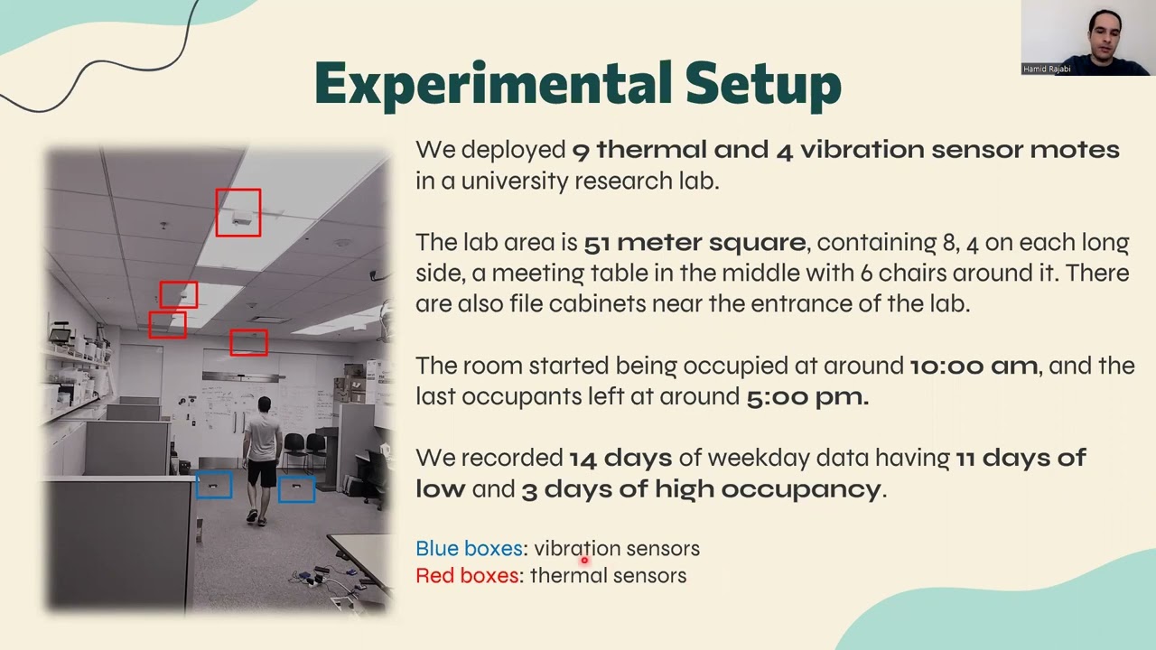 MODES: Multi-sensor Occupancy Data-driven Estimation System for Smart Buildings