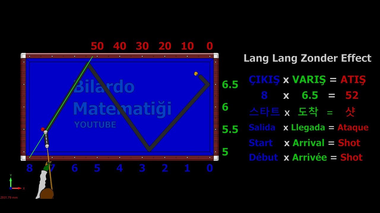 Three Cushion Lang Lang Zonder Effect Biljart Technieken No English Reverse System