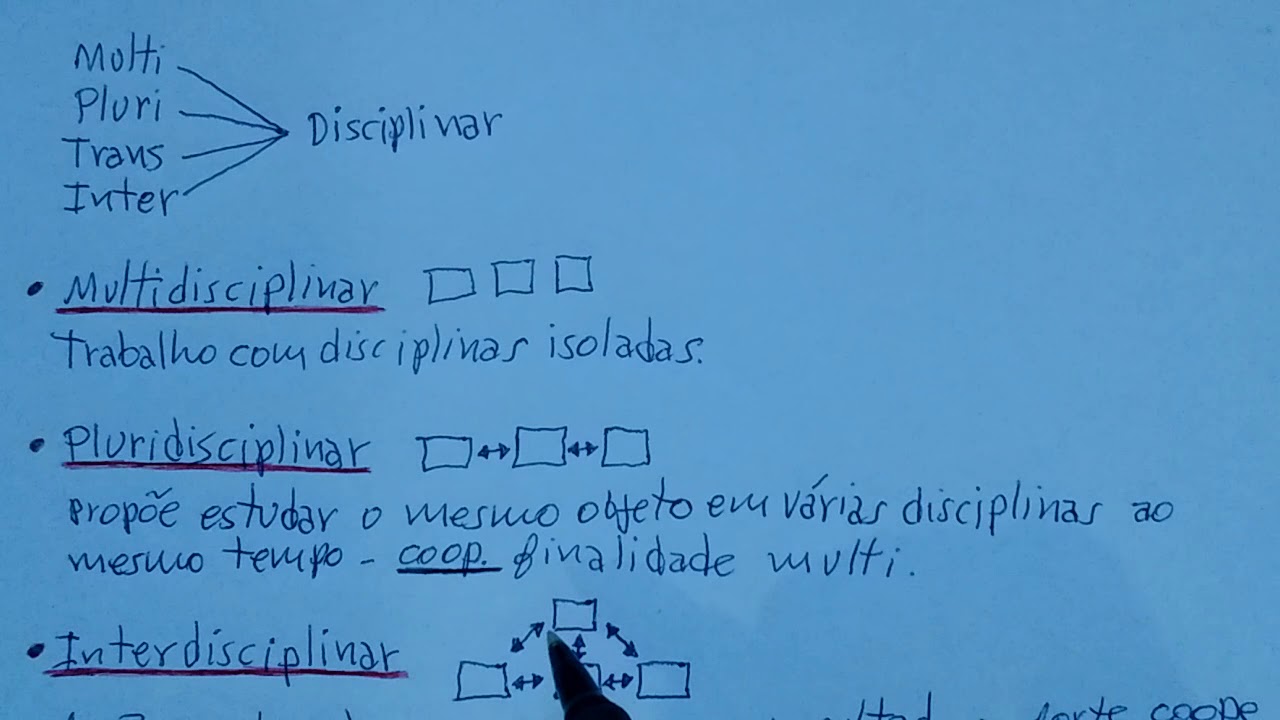 Multi, Pluri, Inter e Trans,  DISCIPLINAR