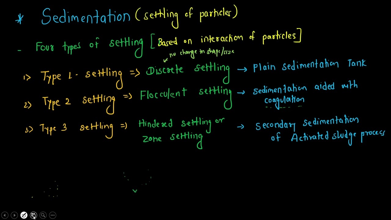 21. Types of settling Discrete,Flocculant,Hindered, compression || Waste water Engineering