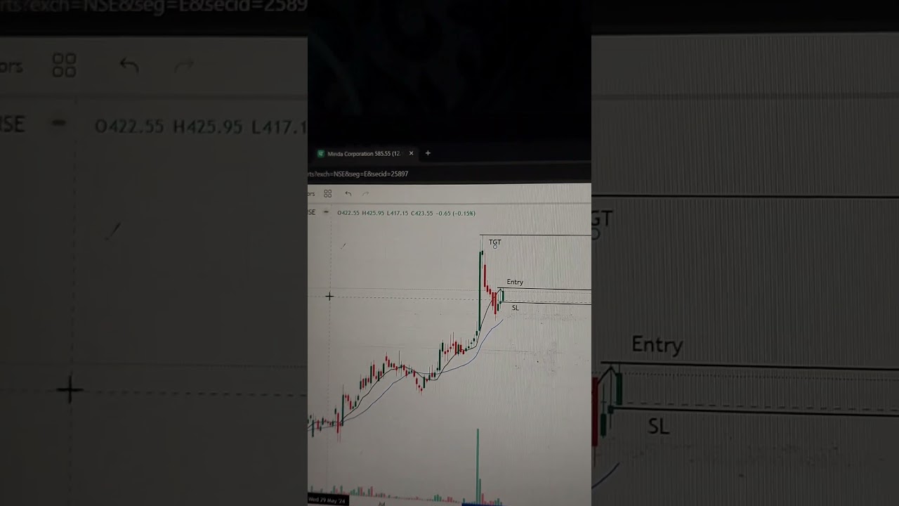 Breakout Stocks for Tomorrow // Breakout Stocks for Swing Trade // High Potential Return. 