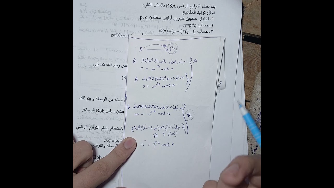 شرح التوقيع الرقمي  RSA