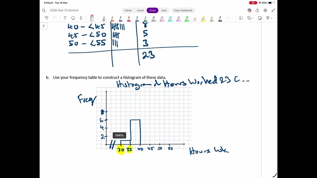 Year 12 General Maths 1C Displaying and Describing Numerical Data