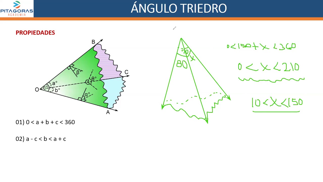 Geometría del espacio(Angulo triedro)