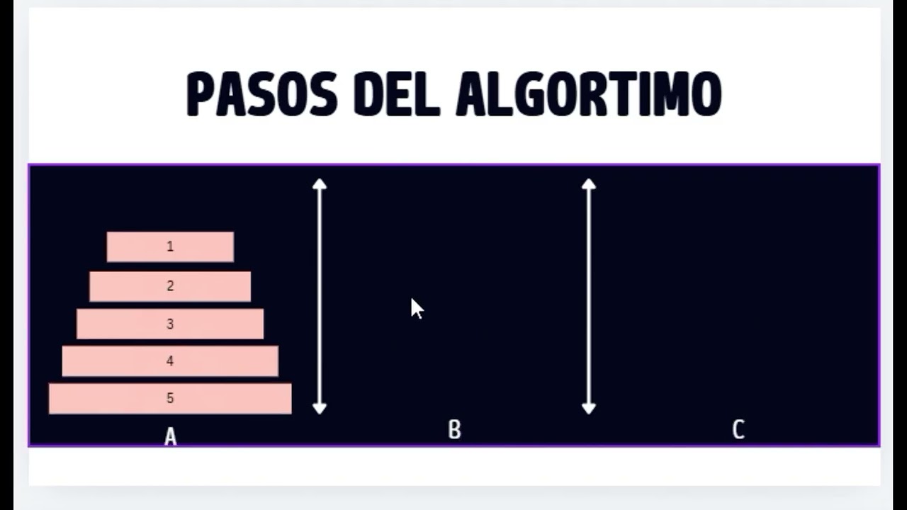 Torres de Hanói - Estructura de Datos - Proyecto Escolar