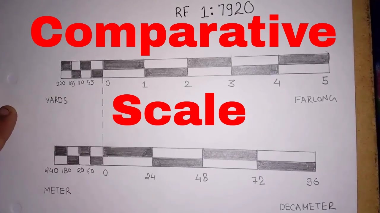 comparative scale