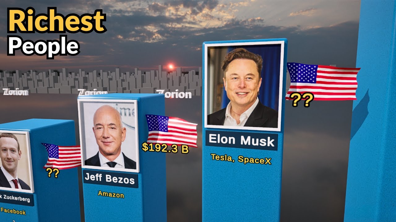 Die reichsten Menschen der Welt 2025