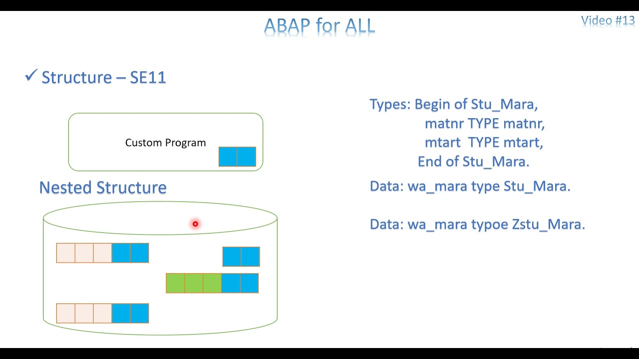 Видео 3: ABAP — Словарь данных — Структуры