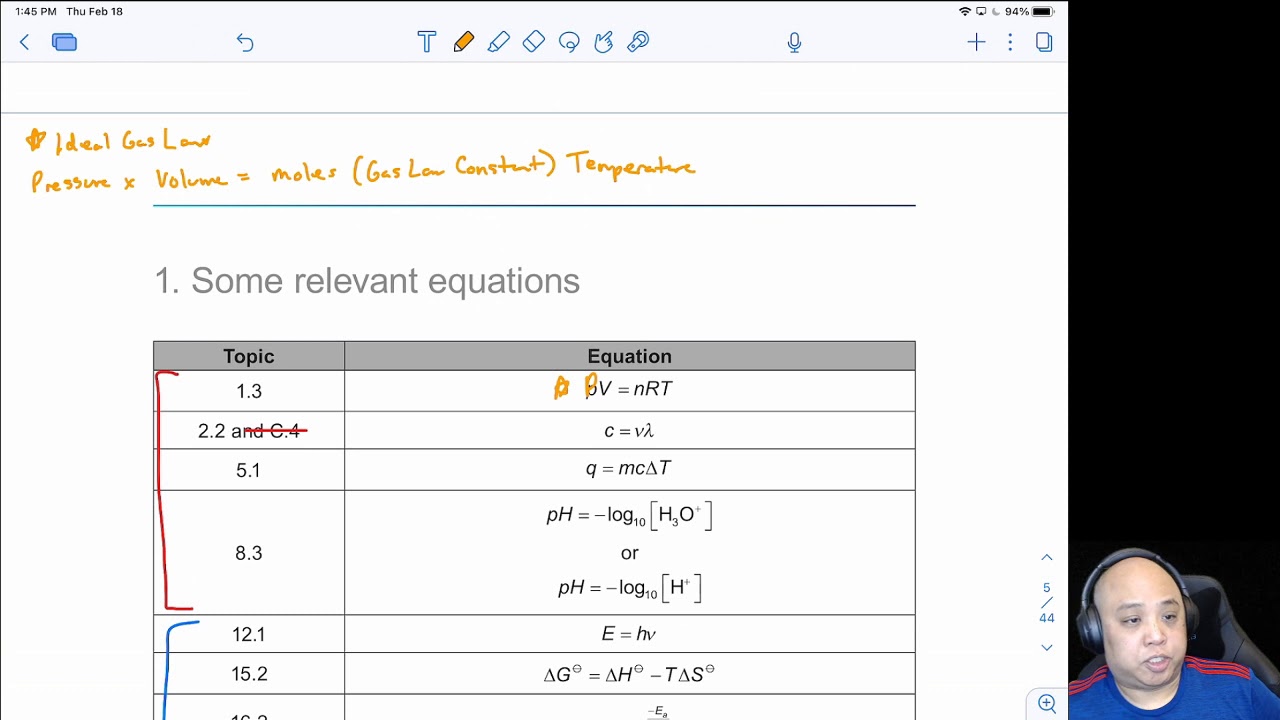 Get to know your Data Booklet, Part 1