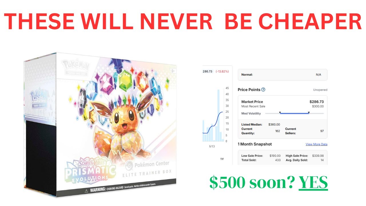 Best Pok&eacute;mon Investment of 2025? Prismatic Evolutions Pok&eacute;mon Center ETB - Last Chance Under $300!