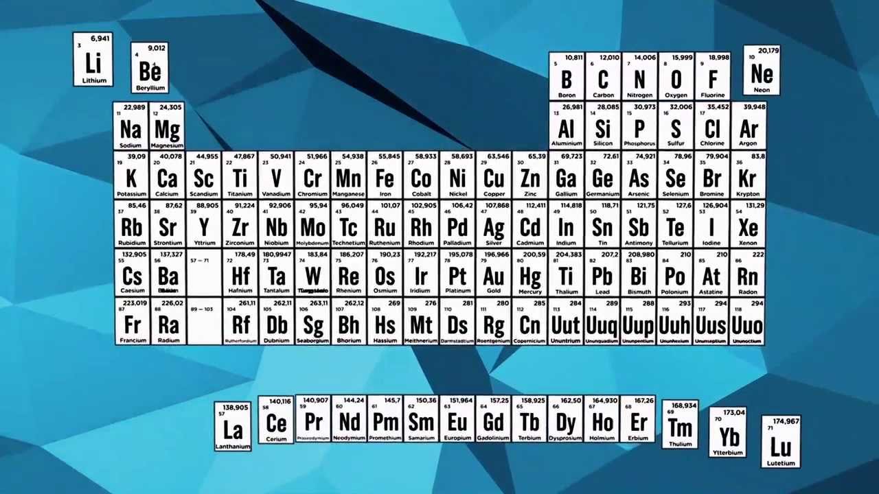 The (truly) Periodic Table
