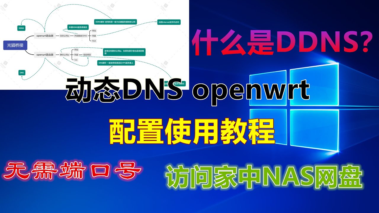 把玩软路由系列之openwrt 动态DNS（DDNS）使用教程，教你如何绑定自己域名访问自己家中的NAS/路由器/网盘 不用在为输入端口号登录而烦恼（软路由\NAS\网盘\动态公网IP）
