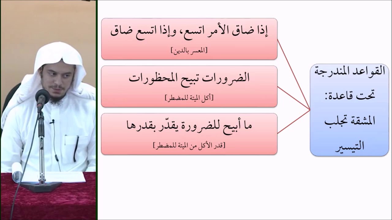 القواعد الفقهية (مقسم) 36 - التأهيل الفقهي - عامر بهجت (ما أبيح للضرورة يقدر بقدرها)