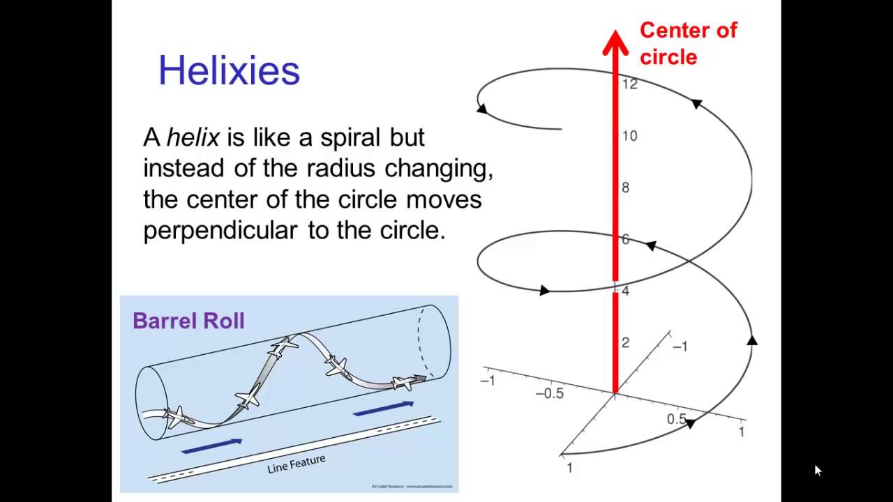 Spirals, Helixes, and Cycloids
