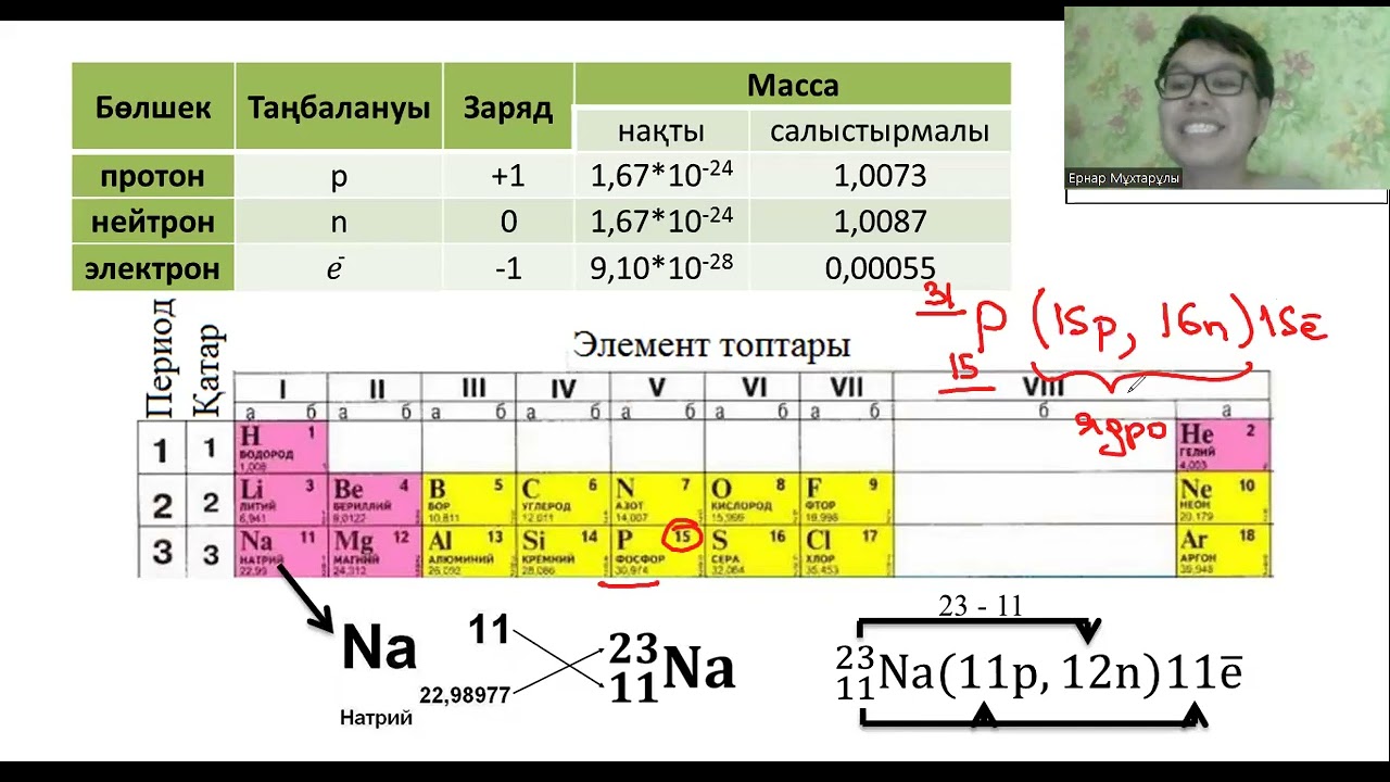 1-2. АТОМ - КҮРДЕЛІ БӨЛШЕК. АТОМДЫҚ МАССА. ОРТАША САЛЫСТЫРМАЛЫ АТОМДЫҚ МАССАНЫ ЕСЕПТЕУ.