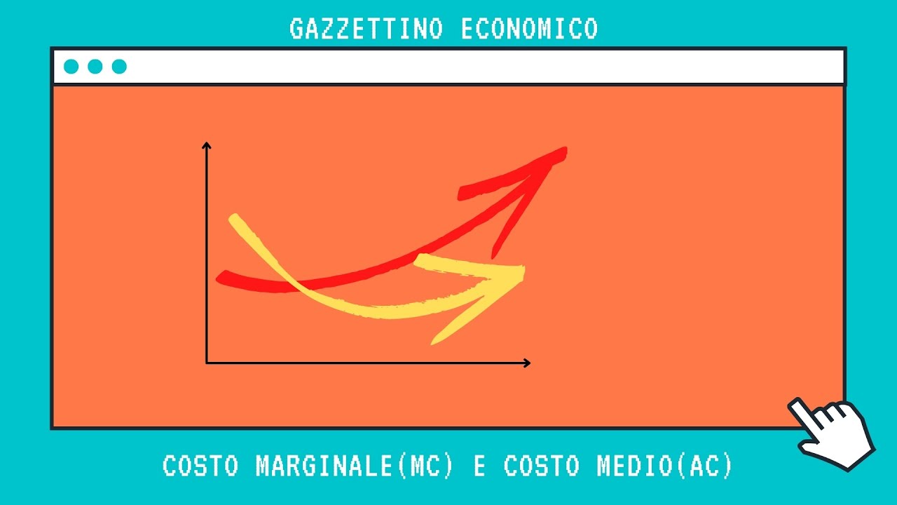 Curva di costo marginale (MC)e costo medio (AC) - Minimo costo medio [Microeconomia]