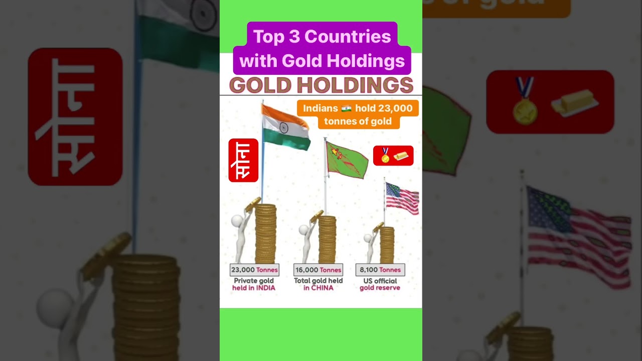 World&rsquo;s Top 10 Remittance Recipient Countries| Indians 🇮🇳 hold 23,000 tonnes of gold #gold