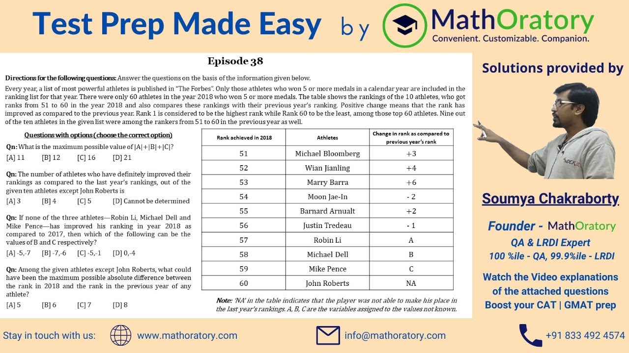 Test Prep Made Easy | Episode 38 | Reasoning based DI set for CAT, NMAT, SNAP and OMETs