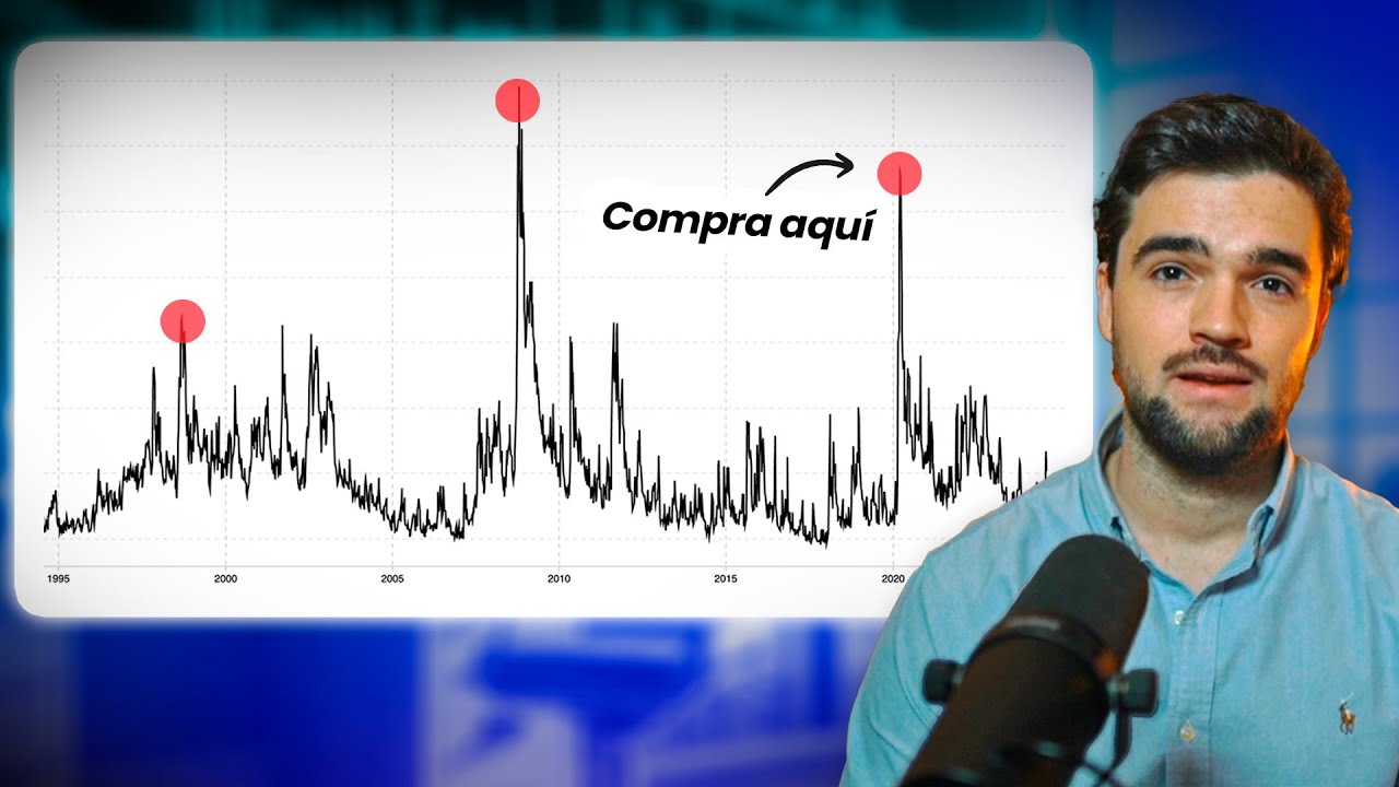 Qué es el VIX? (Índice del Miedo) 👉 Cómo utilizarlo para Invertir (Guía Completa)
