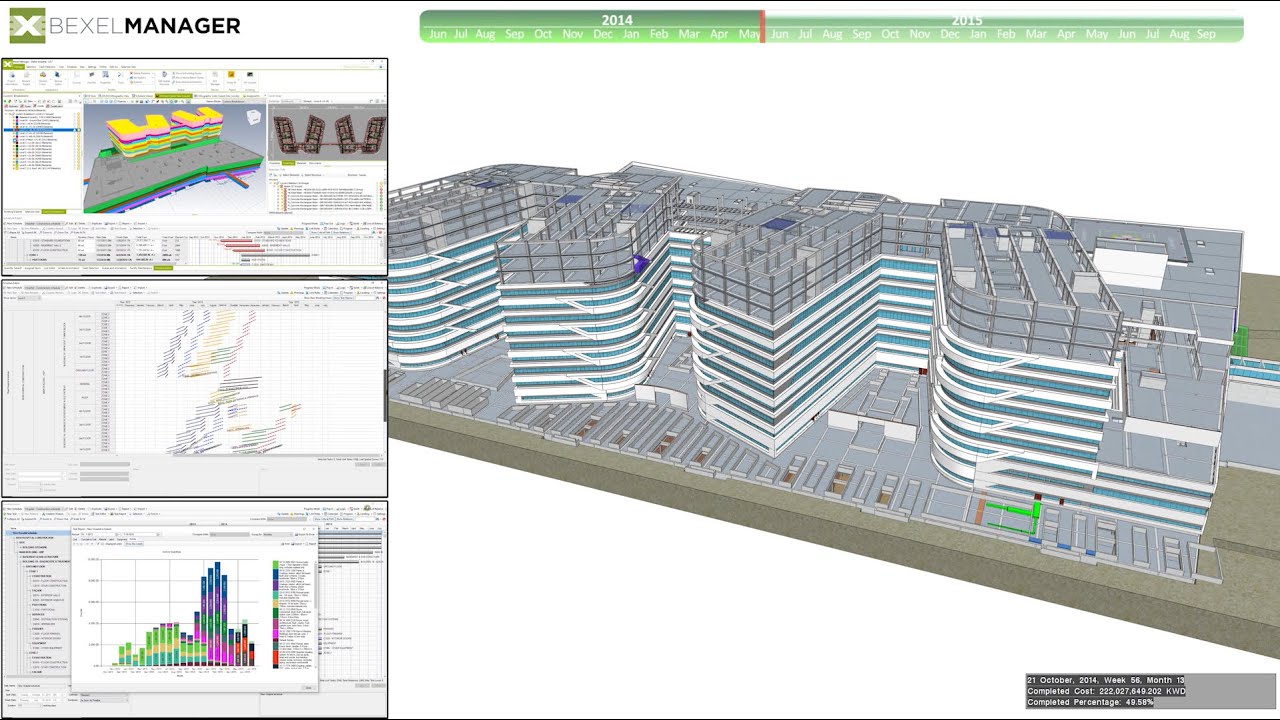 BEXEL Manager - Hospital - Multi-dimensional 4D/5D KPI analyses