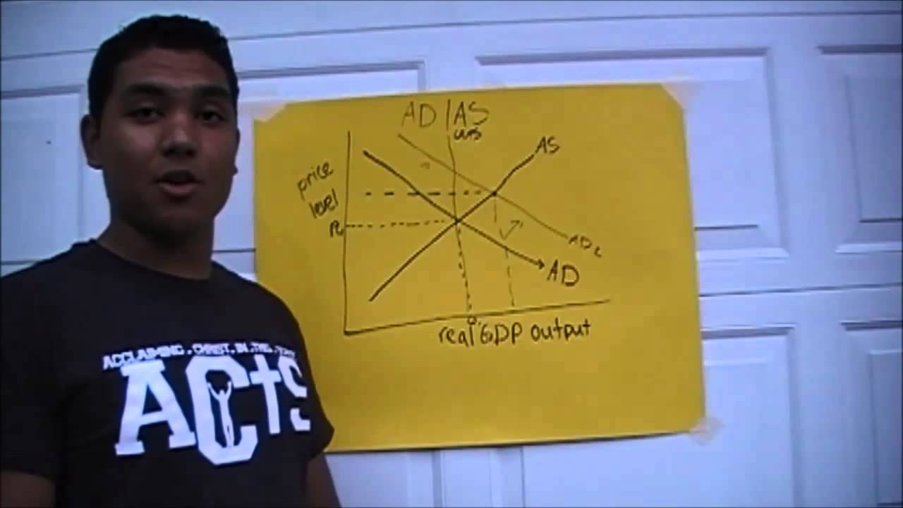 AD-AS graph explained