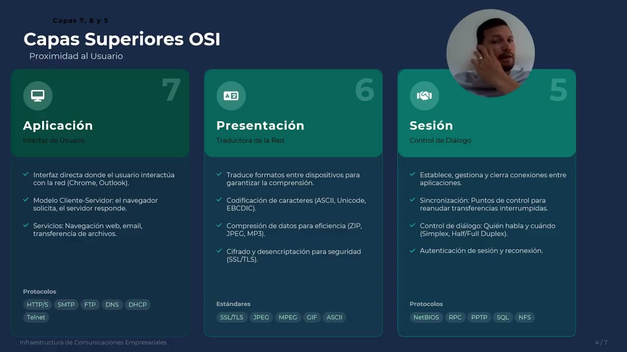 video corto modelos OSI y TCP IP