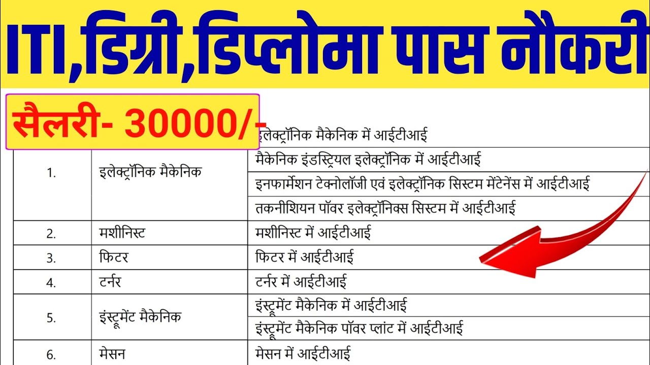 Golden Job Opportunity for ITI, Diploma & Degree Holders | ₹30,000 Salary | Apply Now