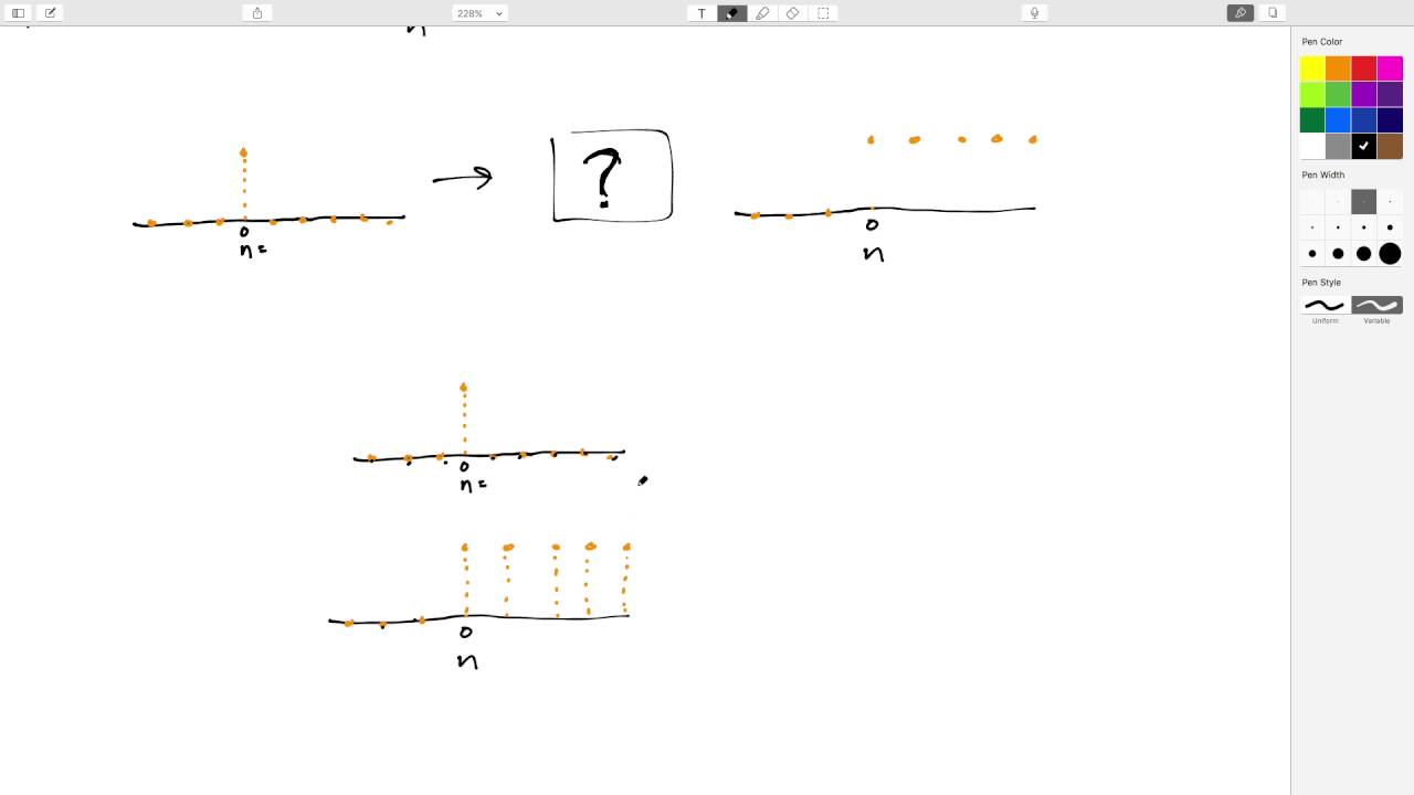 Unit Sample and Unit Steps in Discrete Time